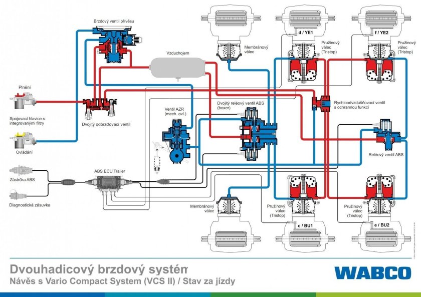 Тормозная система полуприцепа Пактон