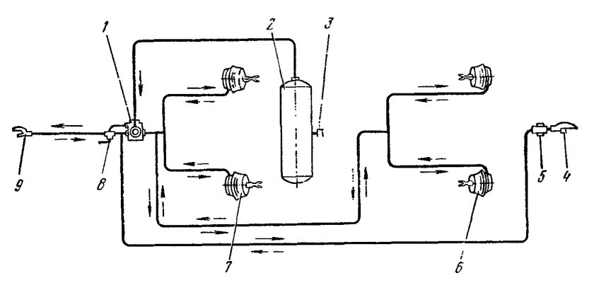 Схема тормозной системы ПТС 4