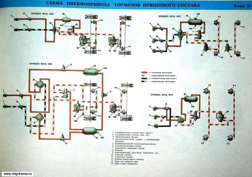 Тормозная система прицепа КАМАЗ 5320