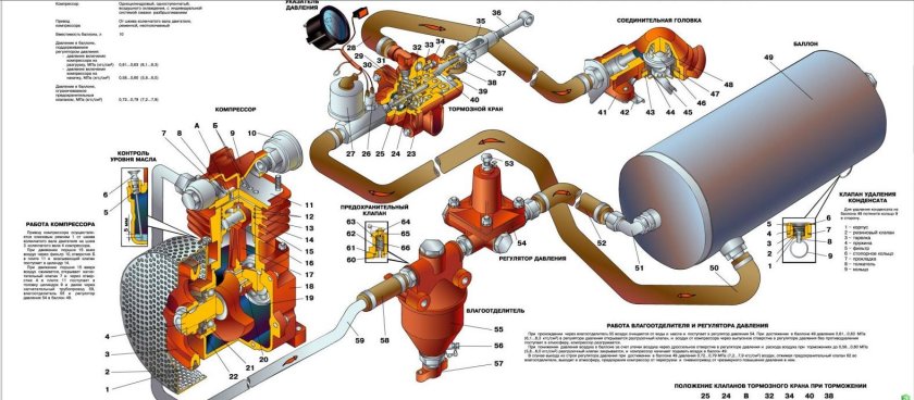Тормозная система МТЗ 82 на прицеп