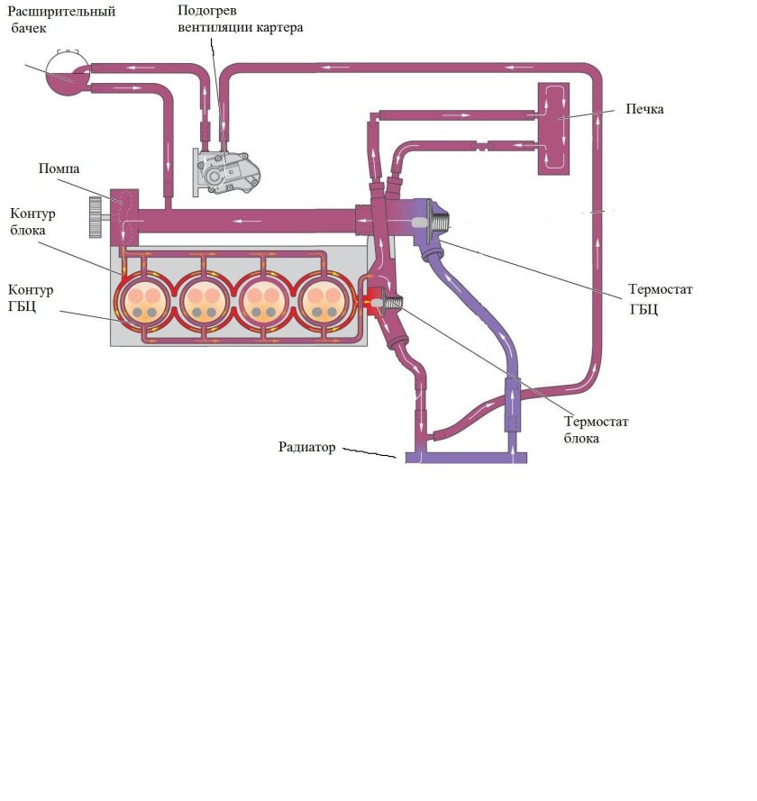Система охлаждения двигателя поло седан 1.6 105 л.с