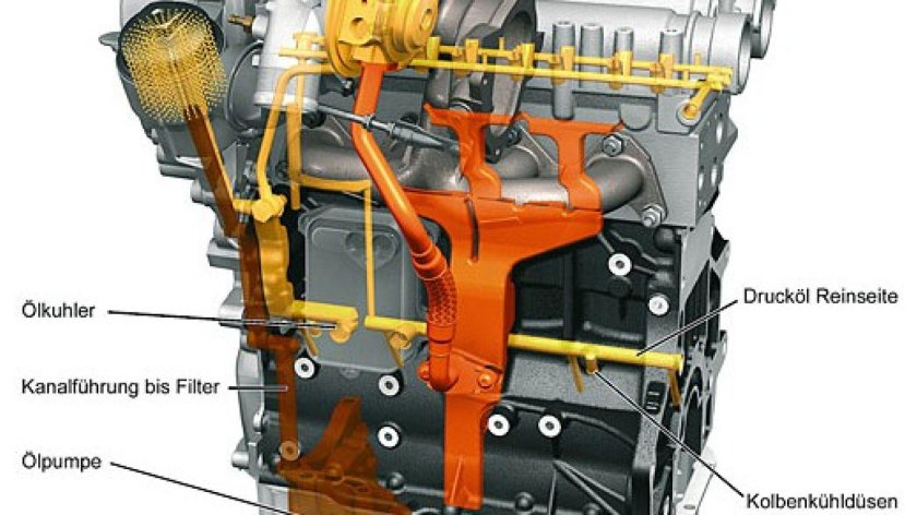 Система смазки 1,8 TSI