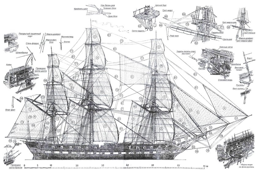 Фрегат Паллада 1832 модель