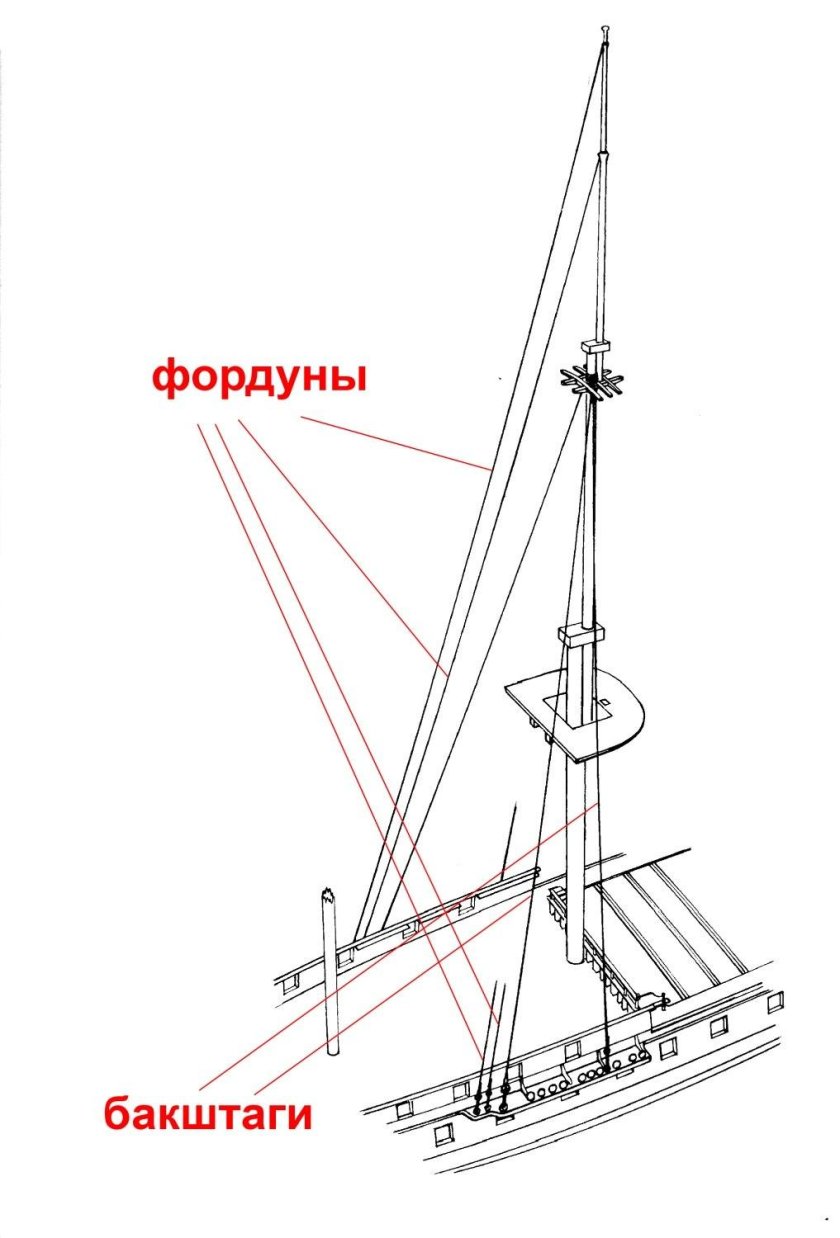 Брам стеньга