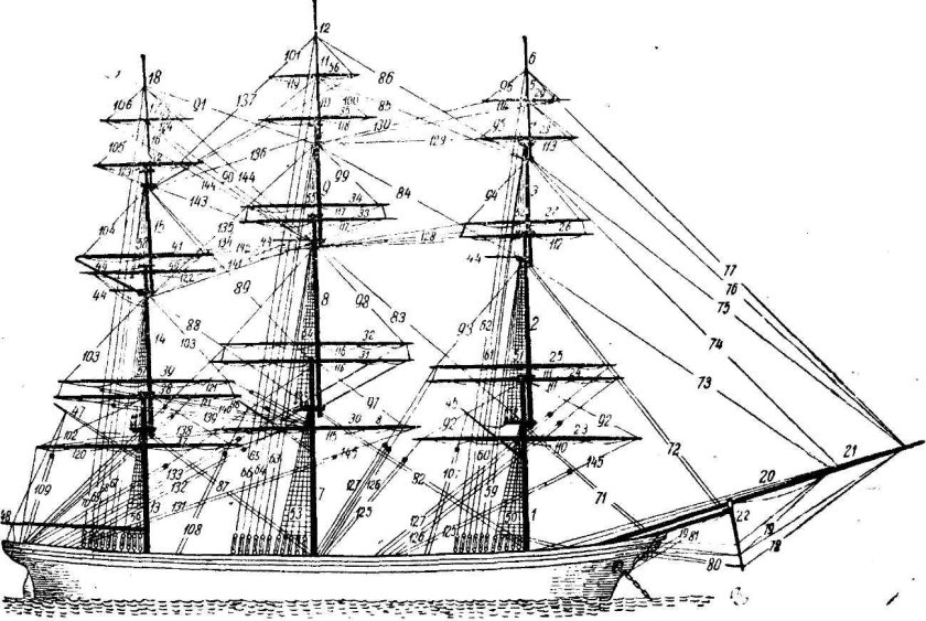 ФОК грот бизань