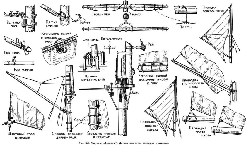 Рангоут и такелаж парусного судна 19 века