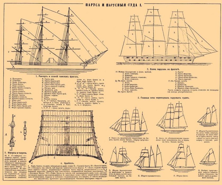 ФОК грот бизань мачты