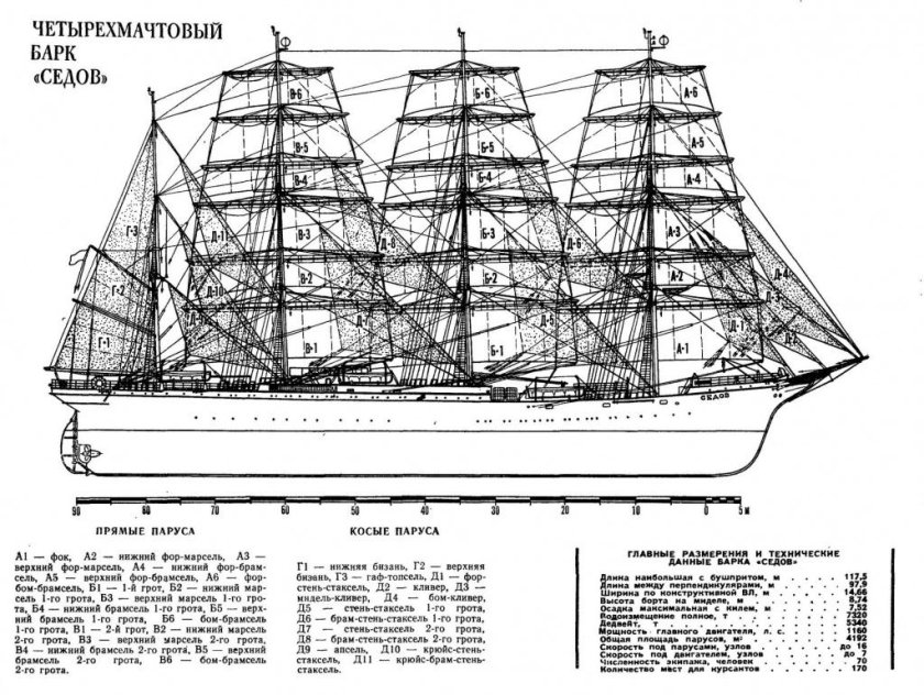 Парусное вооружение Барка Крузенштерн