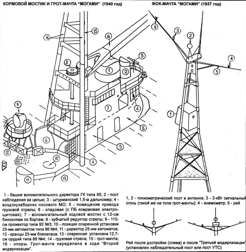 ФОК мачта грот мачта бизань мачта