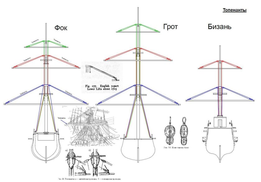 Чертеж мачты парусного судна