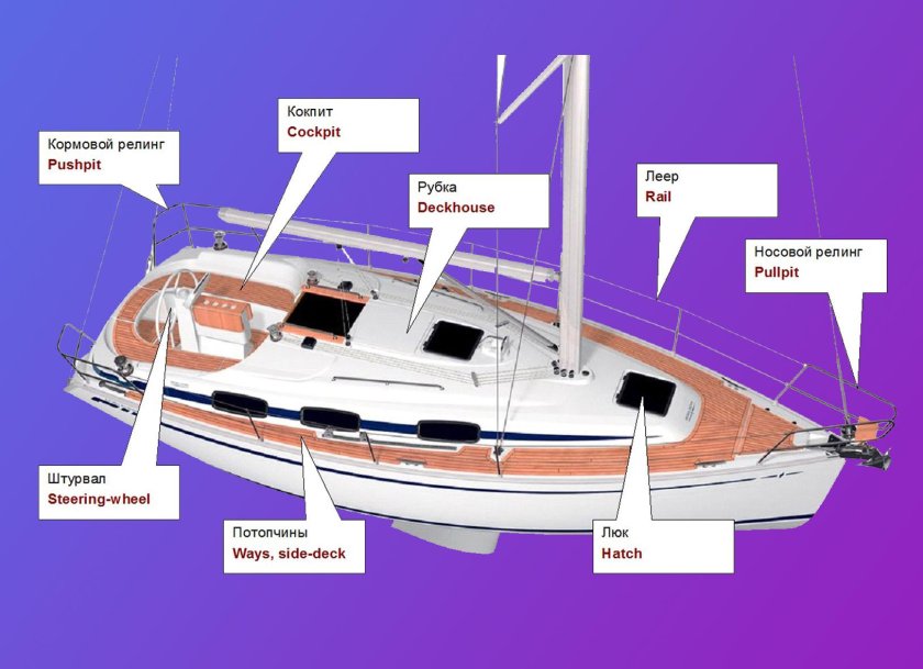Строение парусно моторной яхты