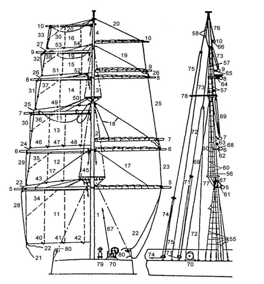 Грот Бом брам стеньга