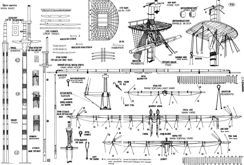 Чертеж мачты парусного судна