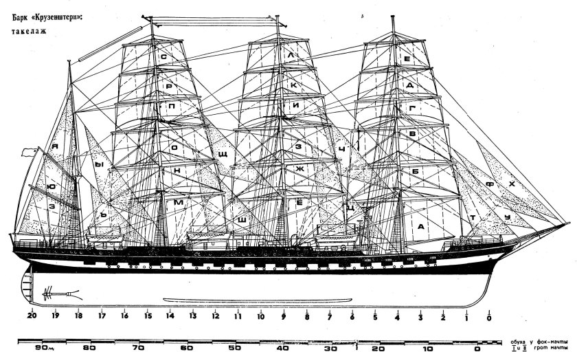 Парусное вооружение Барка Крузенштерн