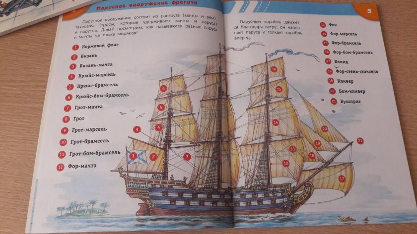 Книга корабль