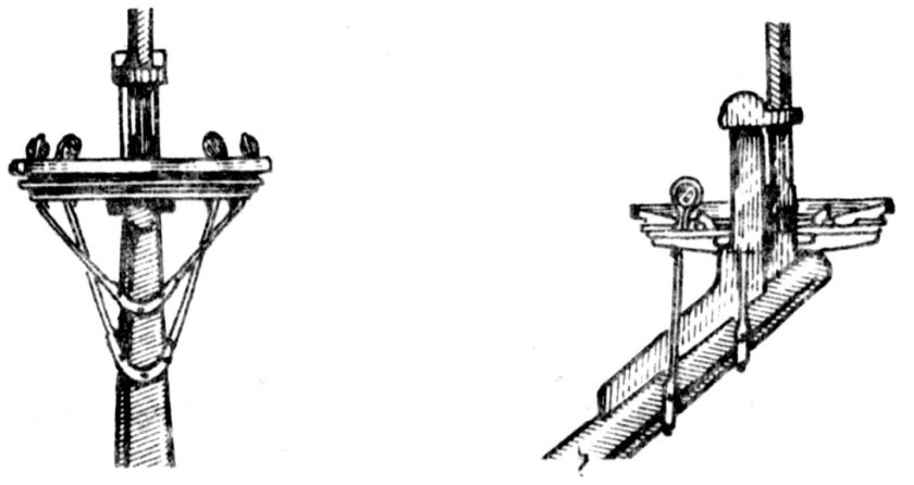 Крепление фордунов на мачте