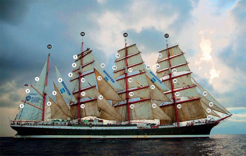 Барк Седов Бушприт