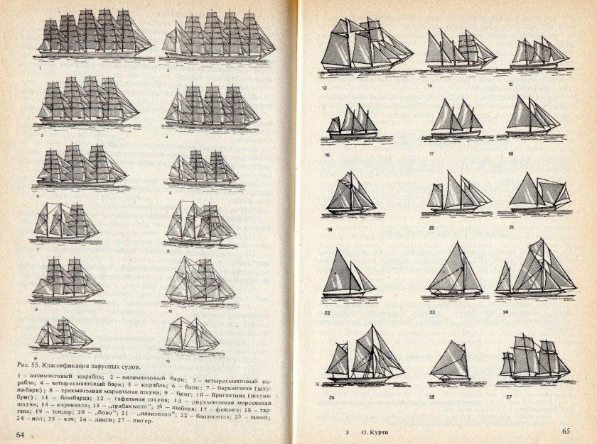 Классификация парусных кораблей