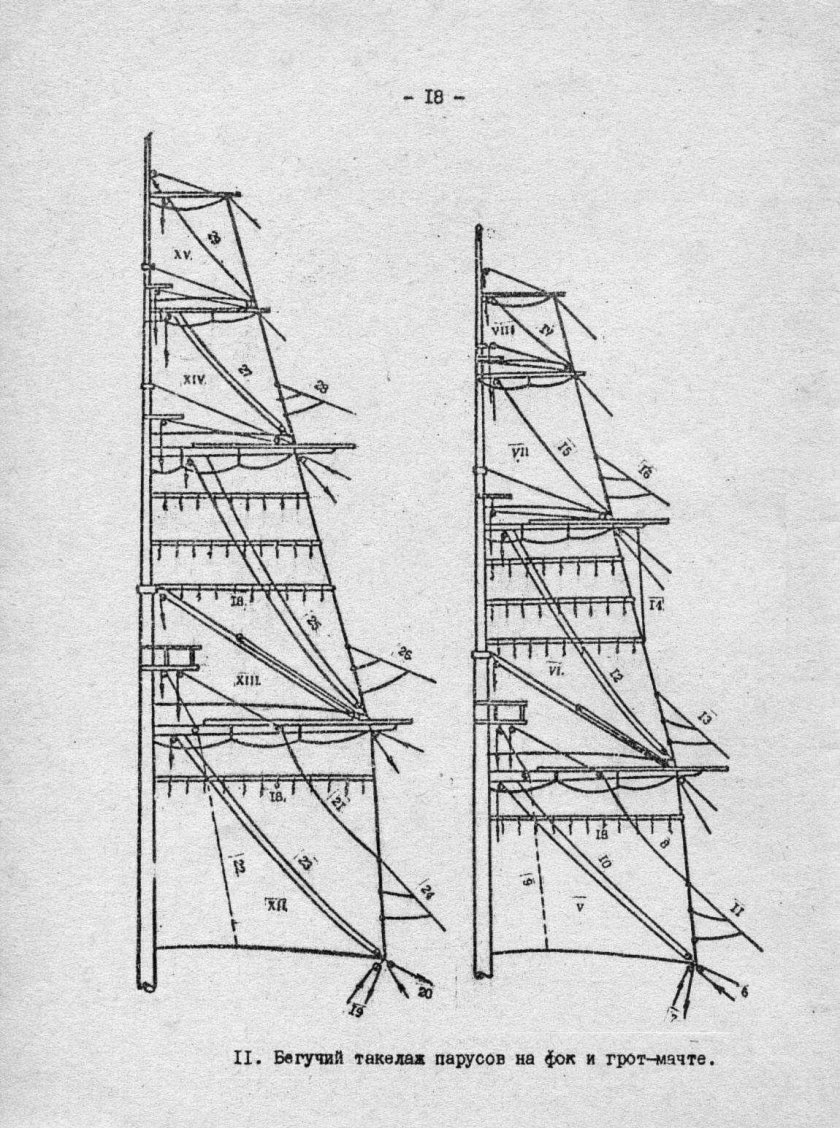 ФОК парусное вооружение