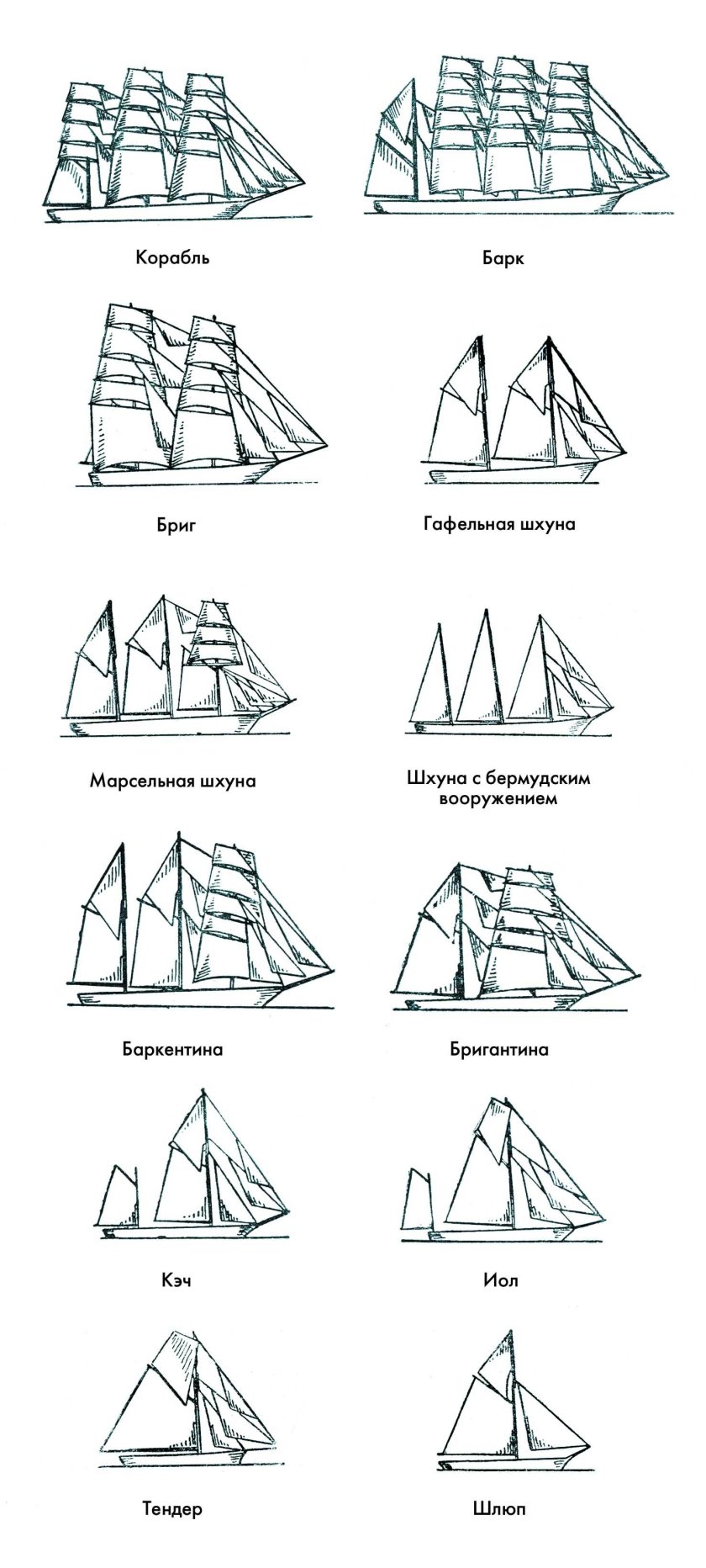 Рангоут парусное вооружение
