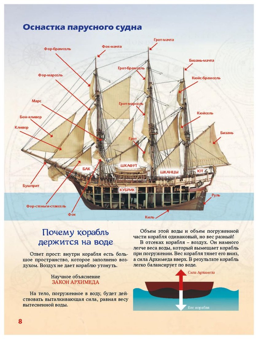 Рангоут парусного судна схема