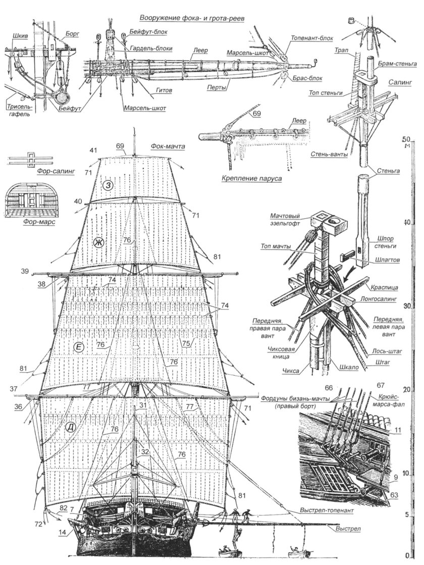 ФОК мачта грот мачта бизань мачта