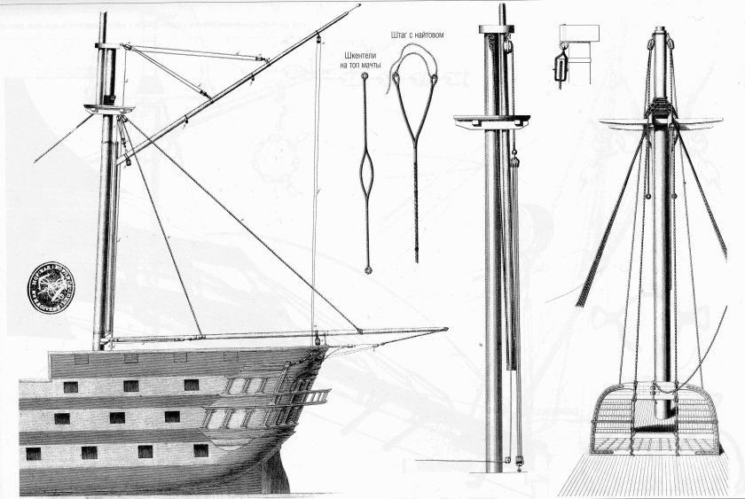Такелаж гика и гафеля