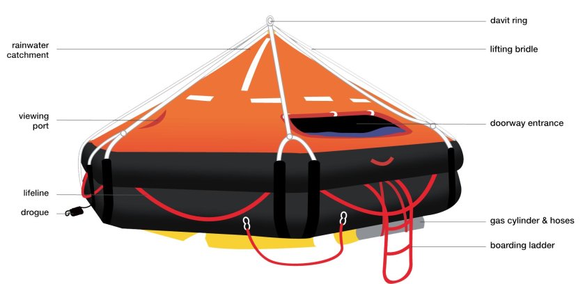 Плот спасательный надувной ПСН-20мк гидростат