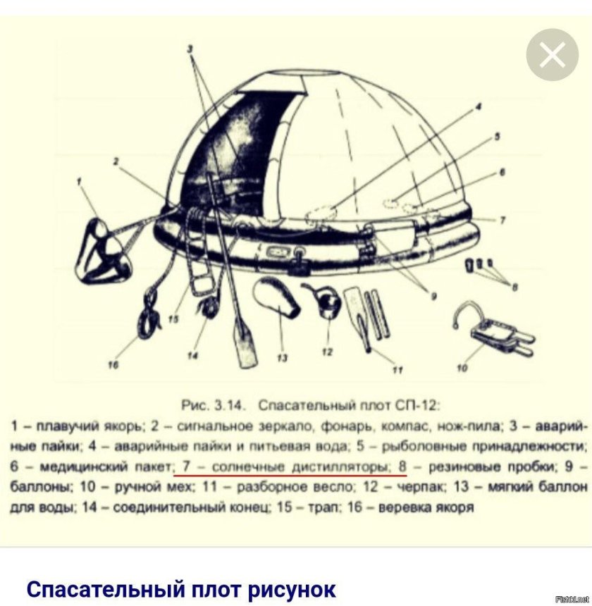 Авиационные спасательные плоты СП-12