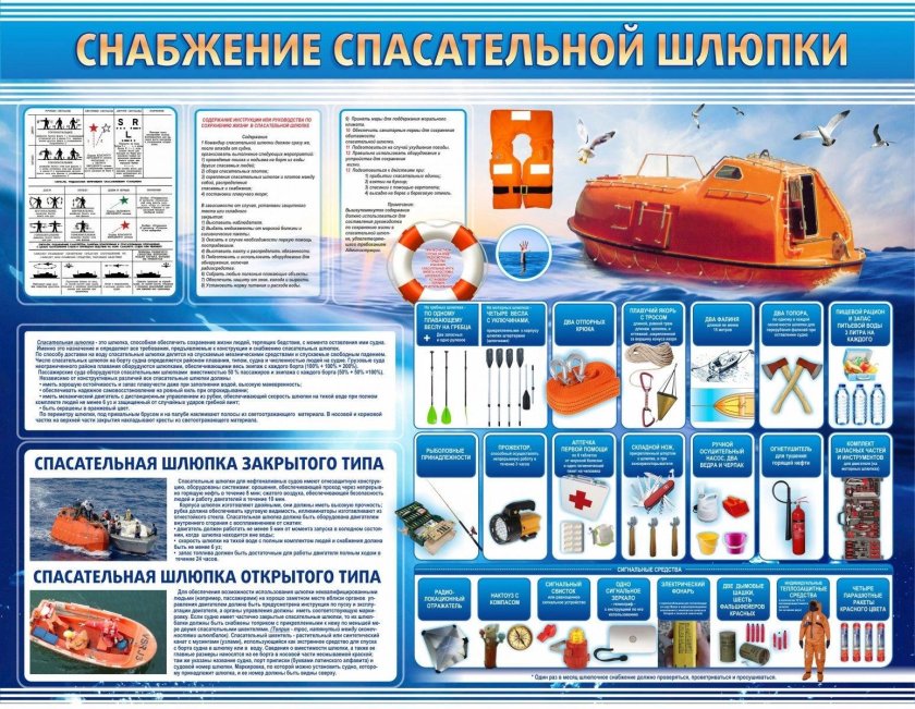 Перечень снабжения спасательной шлюпки