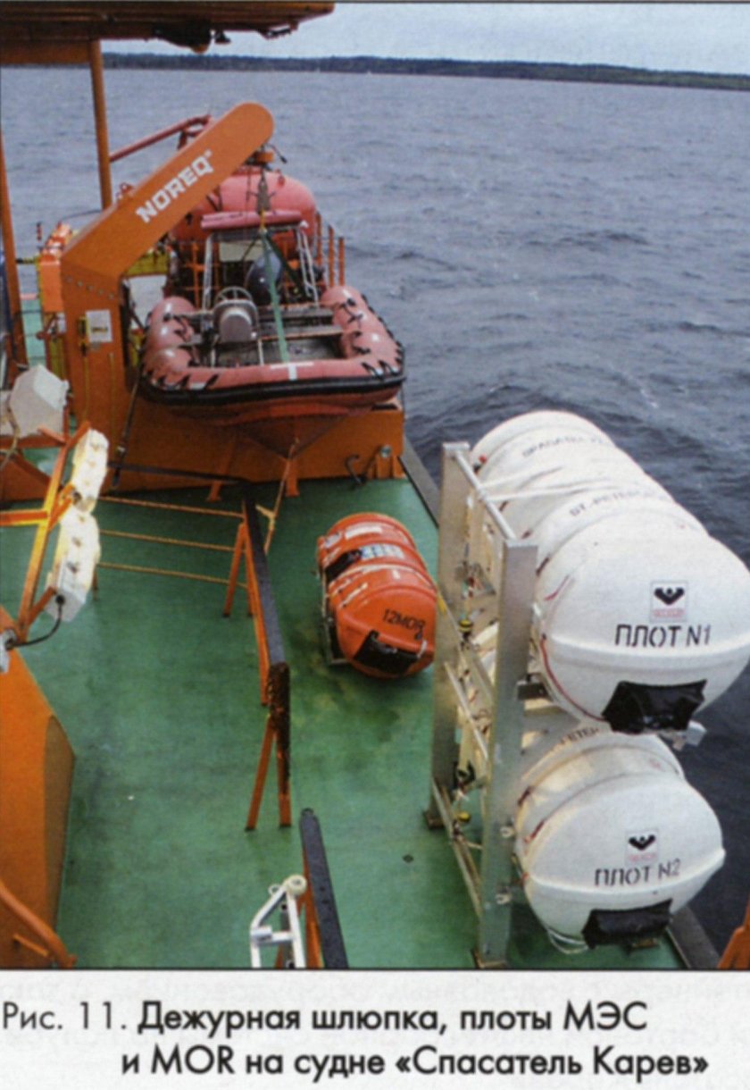 Спасательный плот на судне