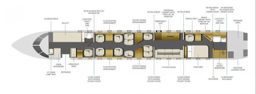 Bombardier Global 7500 салон