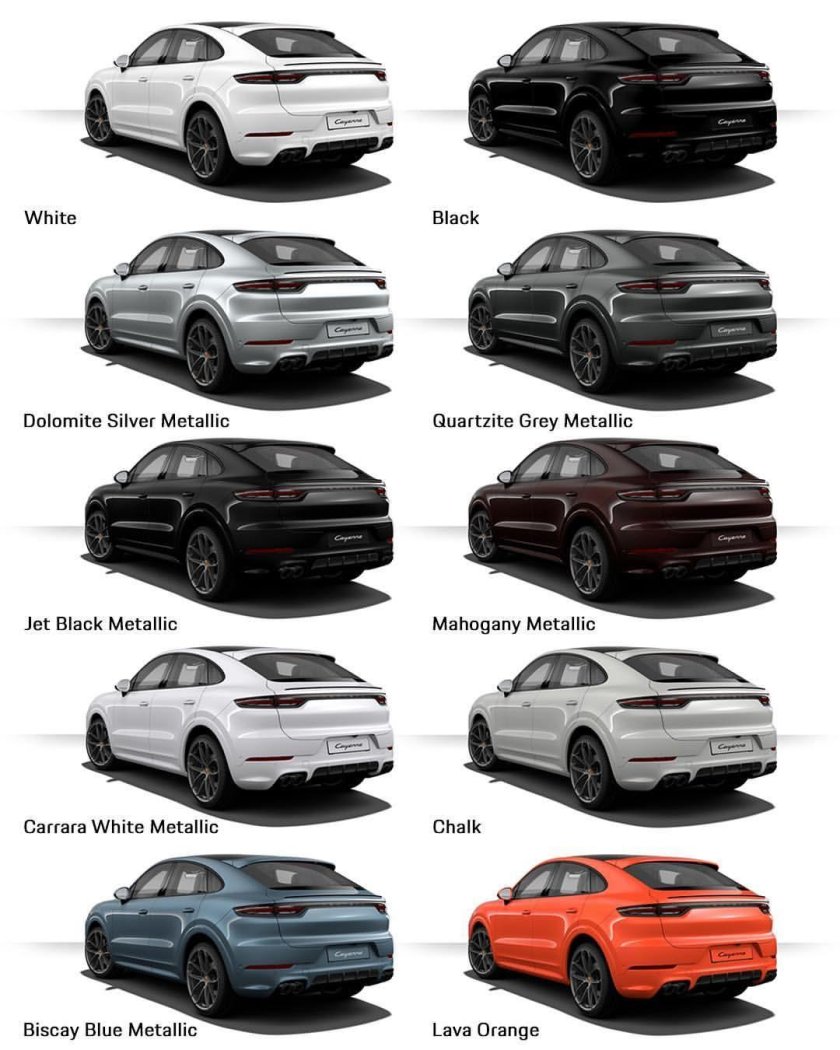 Кузов Порше Кайен 2020