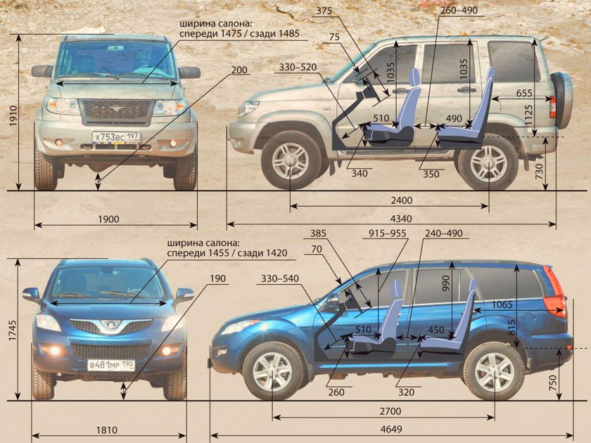 Ширина багажника Ховер н3