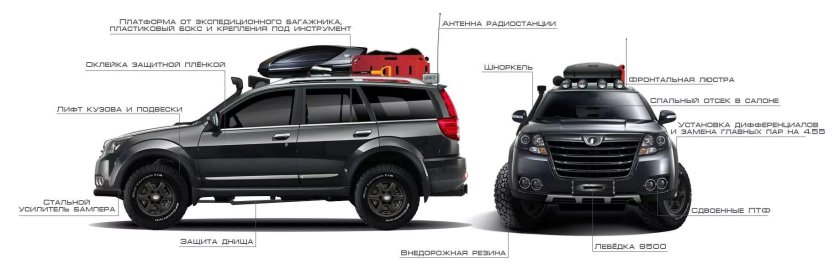 Ховер н3 габариты кузова