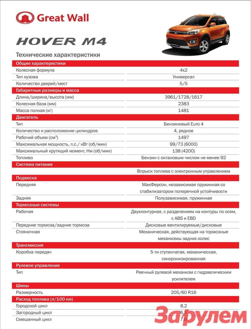 Great Wall Hover m4 параметры габариты