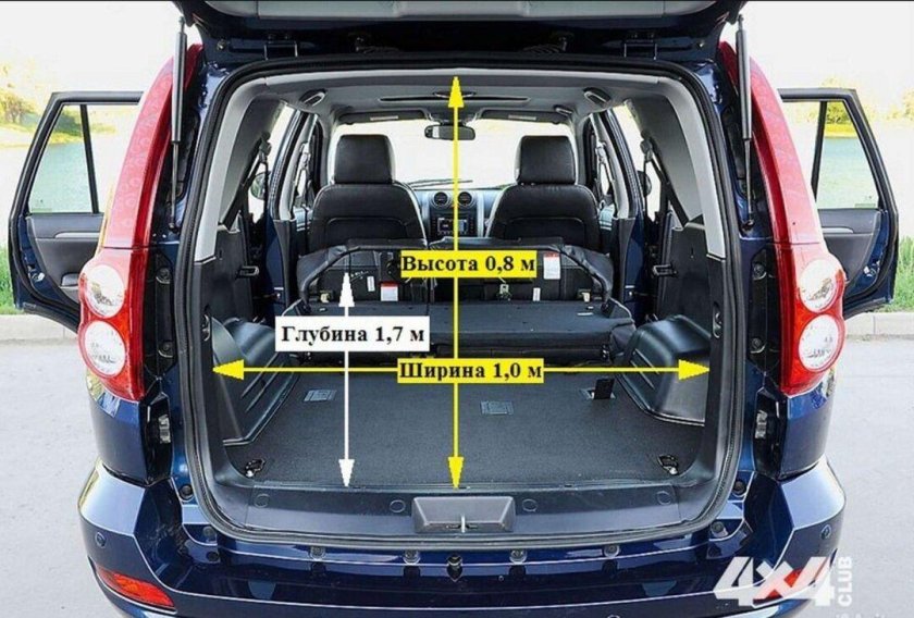 Great Wall Hover h3 габариты багажника