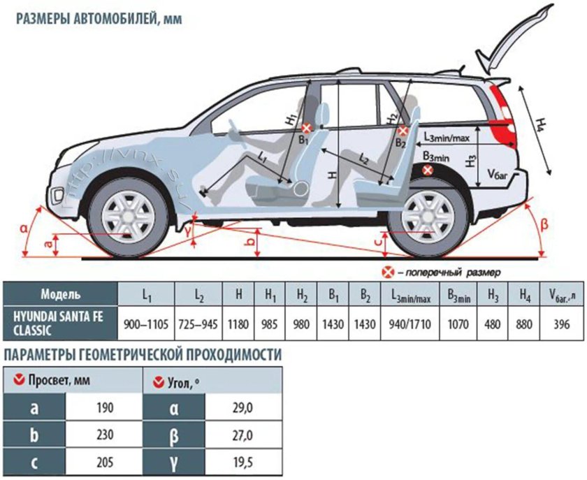 Габариты багажника Ховер н3