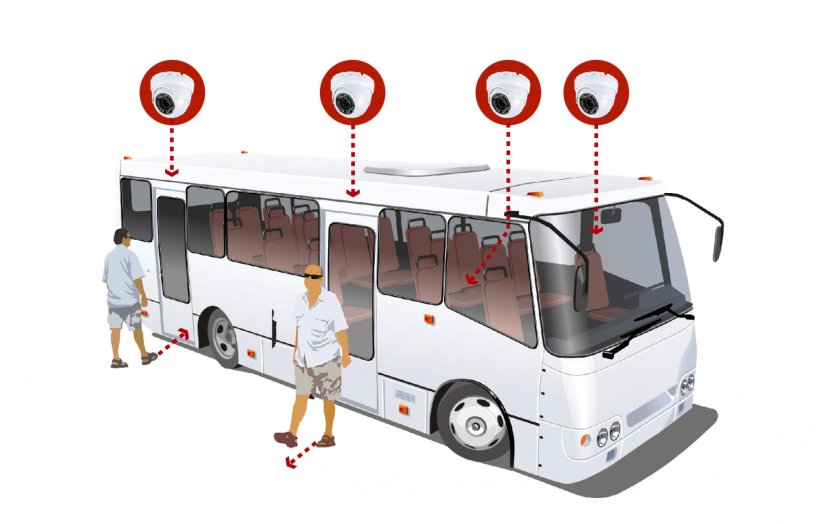 Система пассажиропотока