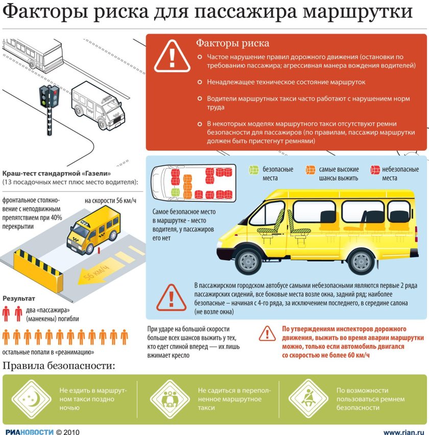 Безопасные места в маршрутке