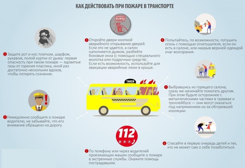 Алгоритм действий при пожаре на транспорте