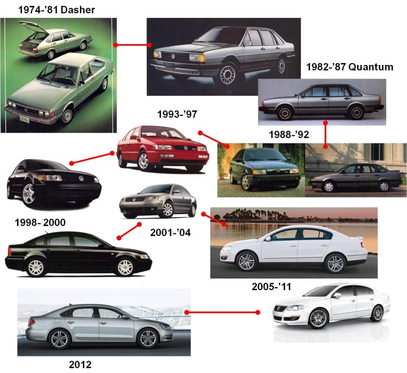 Volkswagen all models