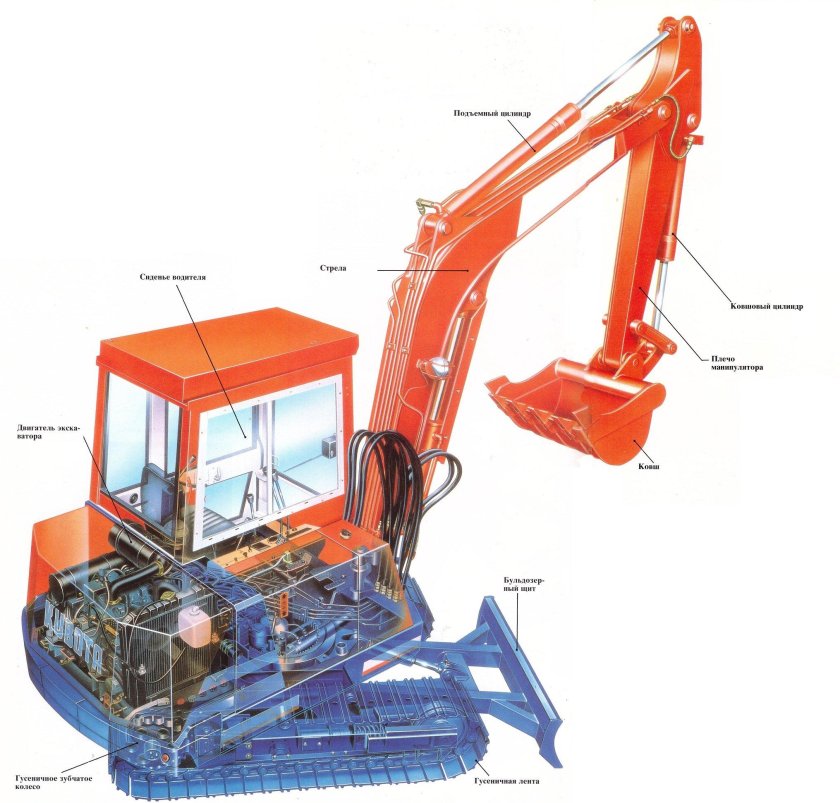 Экскаватор гидравлический ЭГ-110