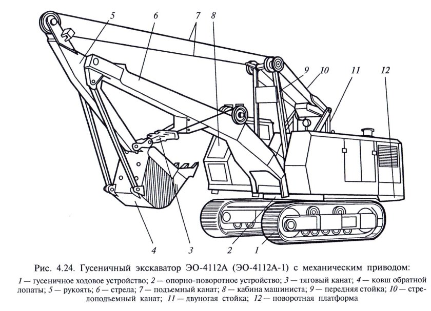 Экскаватор ЭО-4112а