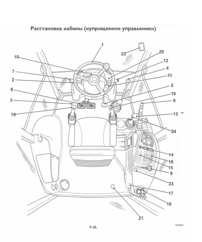 Управление экскаватором JCB 3cx