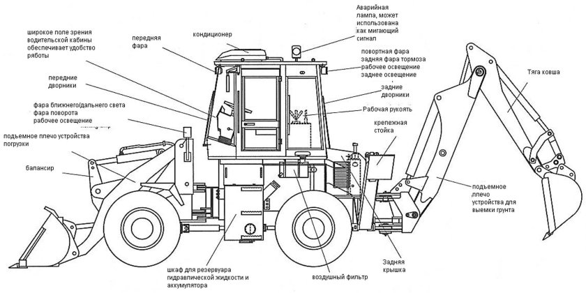 Экскаватор-погрузчик Беларус эп-491 схема
