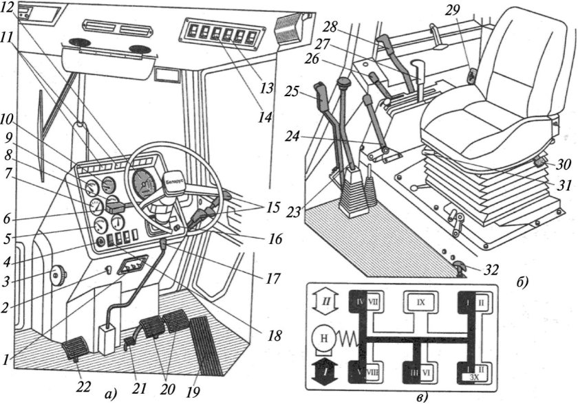 Рычаги управления экскаватора МТЗ 82