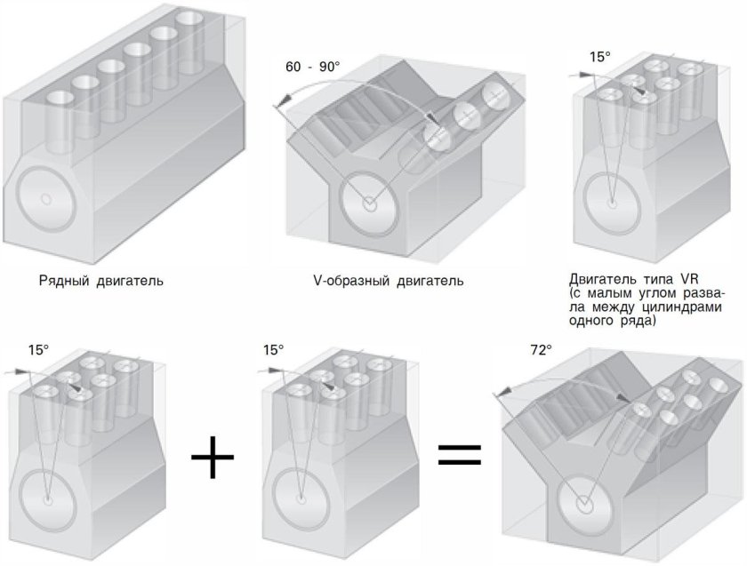 Типы расположения цилиндров двигателя