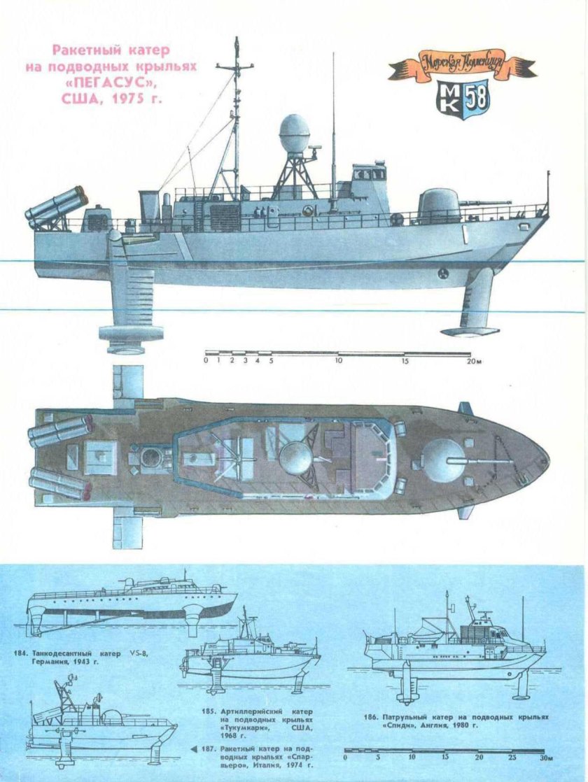 Военные корабли на подводных крыльях СССР