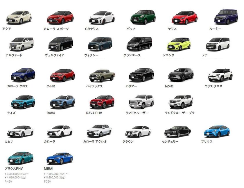 Марка Тойота Модельный ряд